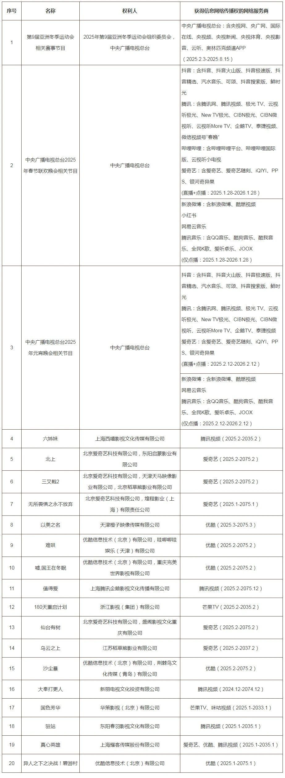 #晨报#哪吒汽车曾争夺魔童哪吒商标被驳回；DeepSeek公司已登记软件著作权、已注册多枚DeepSeek商标