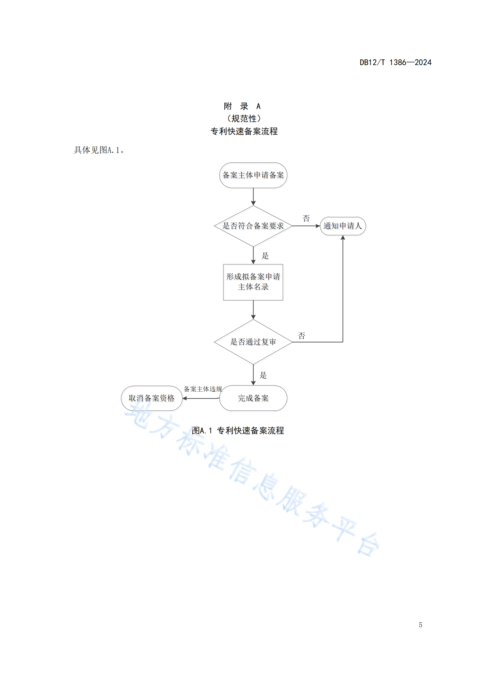 《知识产权保护中心服务规范》地方标准全文发布！