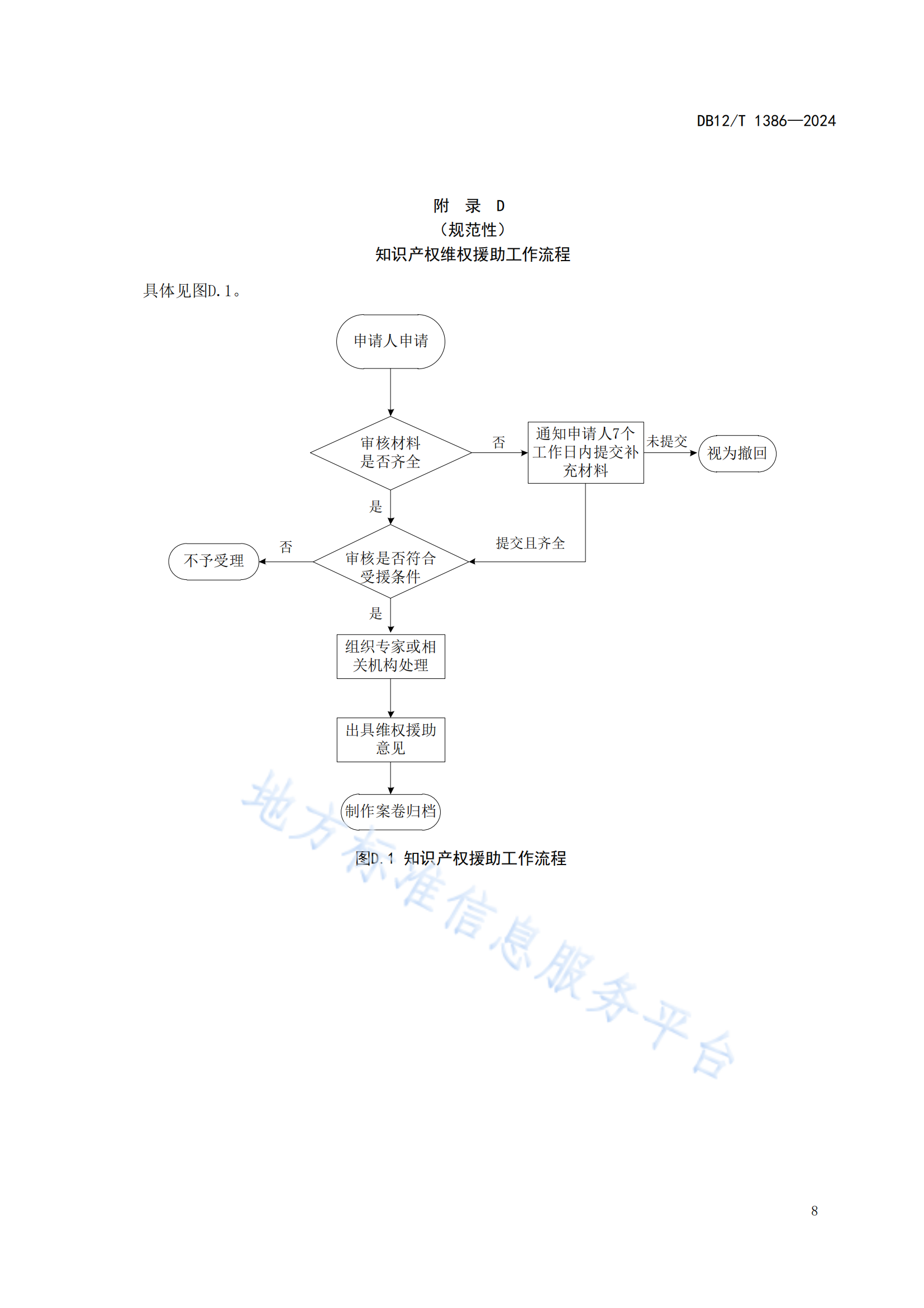 《知识产权保护中心服务规范》地方标准全文发布！