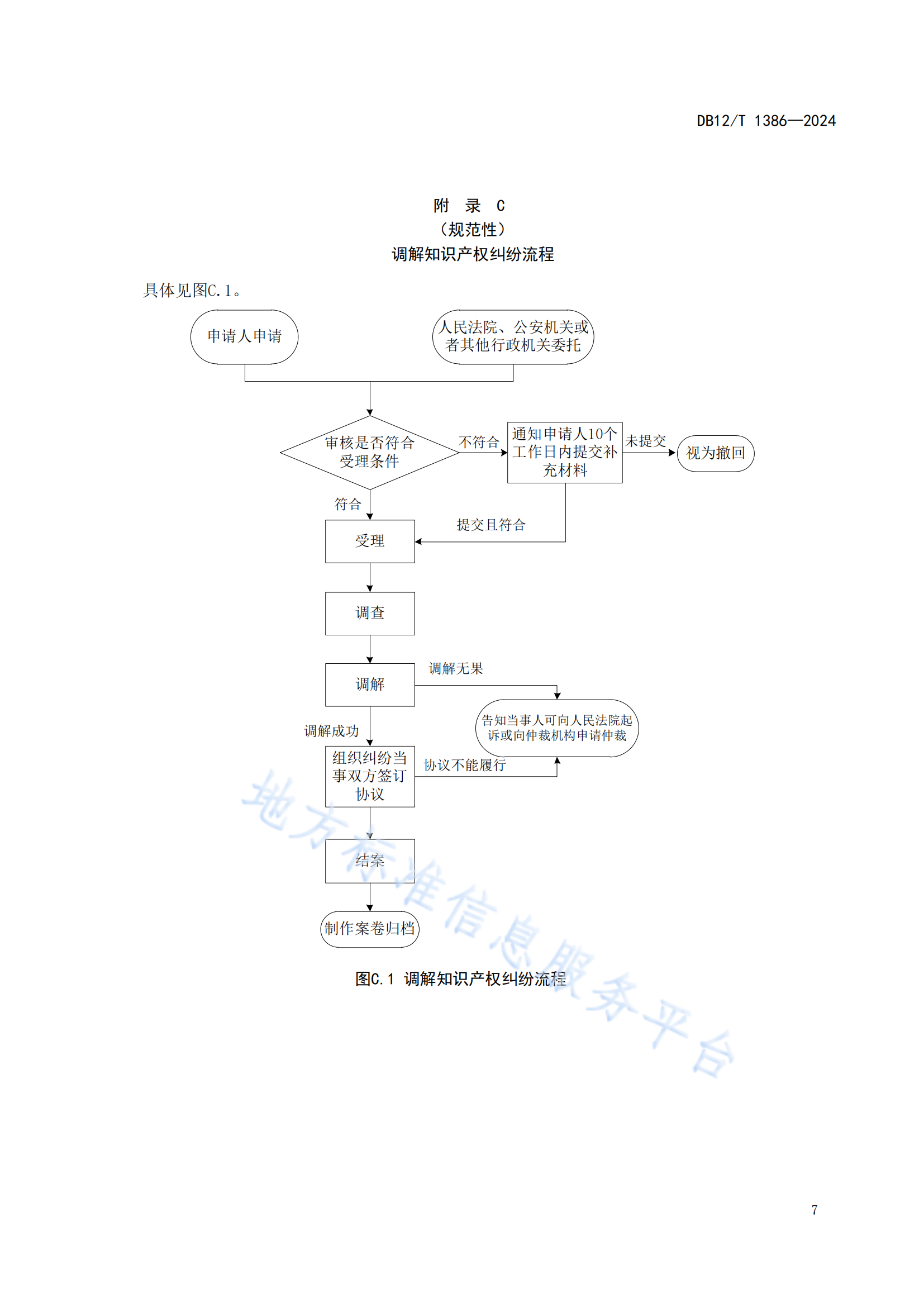 《知识产权保护中心服务规范》地方标准全文发布！