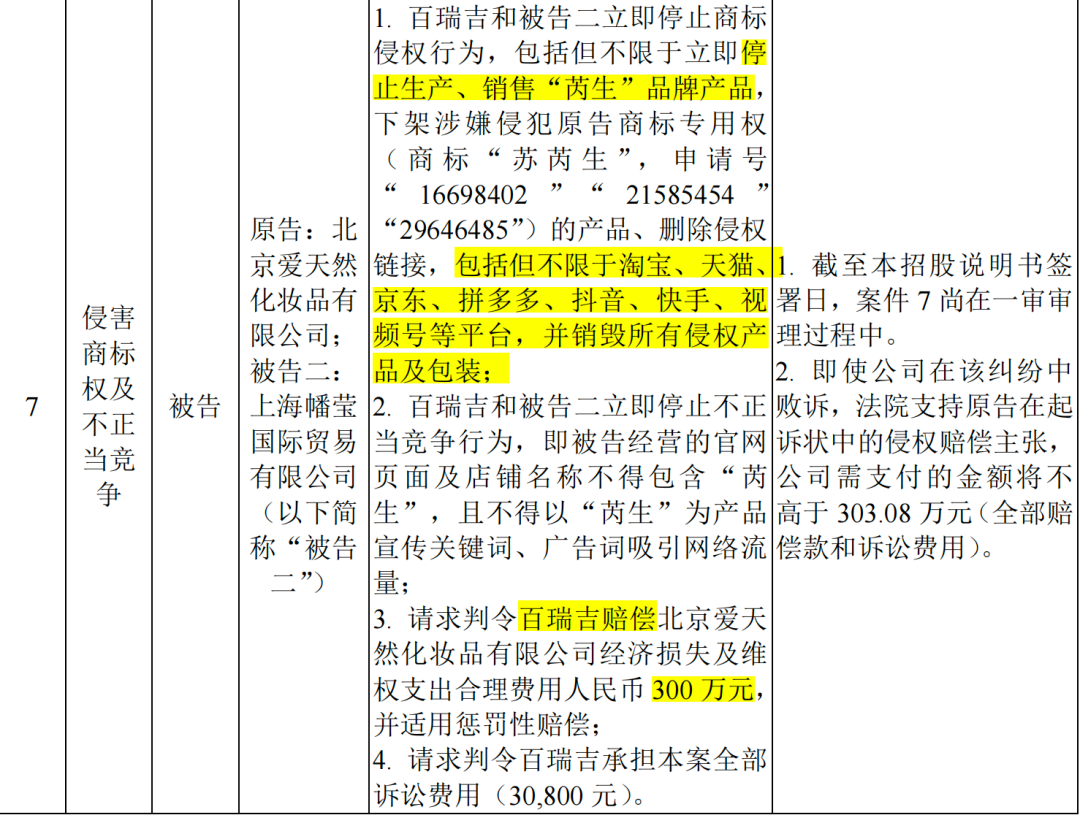 #晨报#五粮液作为原告/上诉人的2起涉及侵害商标纠纷的诉讼将于2025年2月19日开庭；加拿大知识产权局启动注册商标审计试点项目