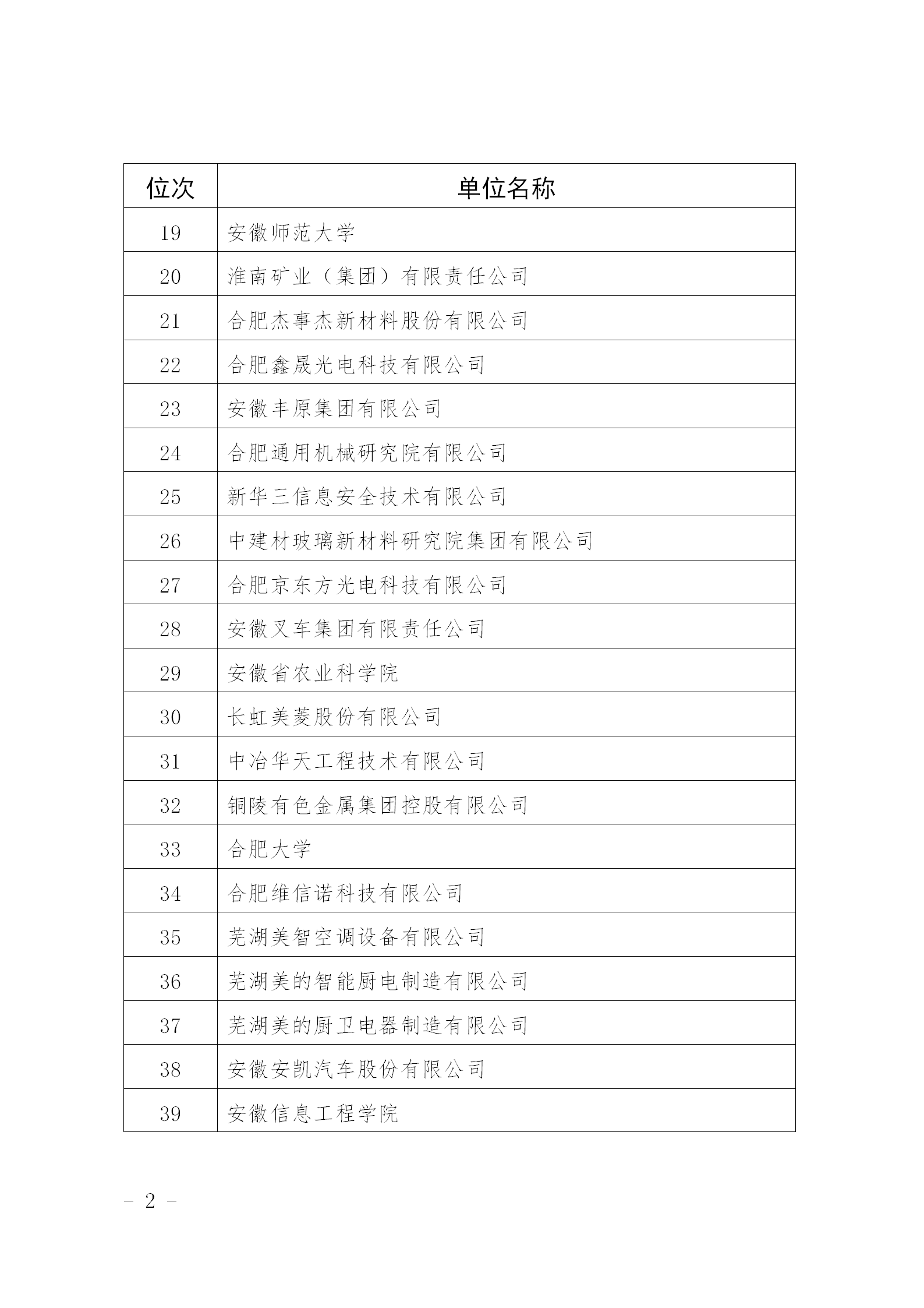 超6万件！2024年安徽省发明专利百强排行榜发布