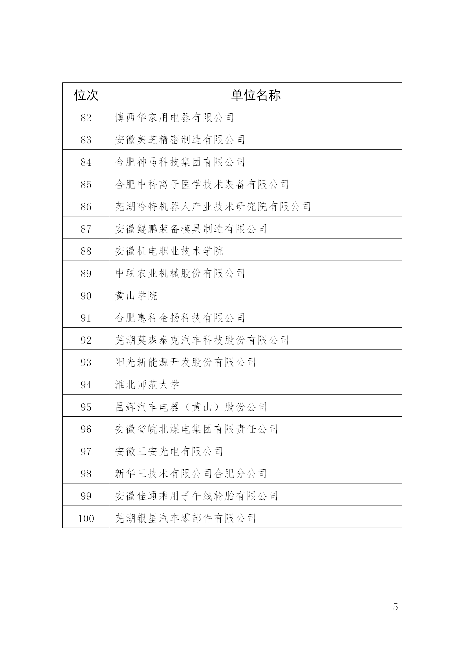 超6万件！2024年安徽省发明专利百强排行榜发布