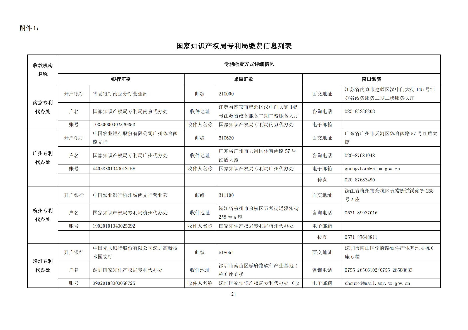 最新修订！2025年国知局专利费用标准及缴费服务指南