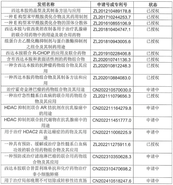 年销近5亿的明星药再遇无效宣告危机，微芯生物发声回应！