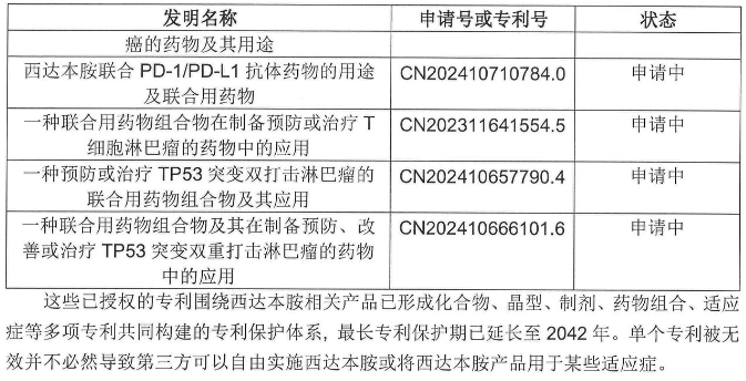 年销近5亿的明星药再遇无效宣告危机，微芯生物发声回应！