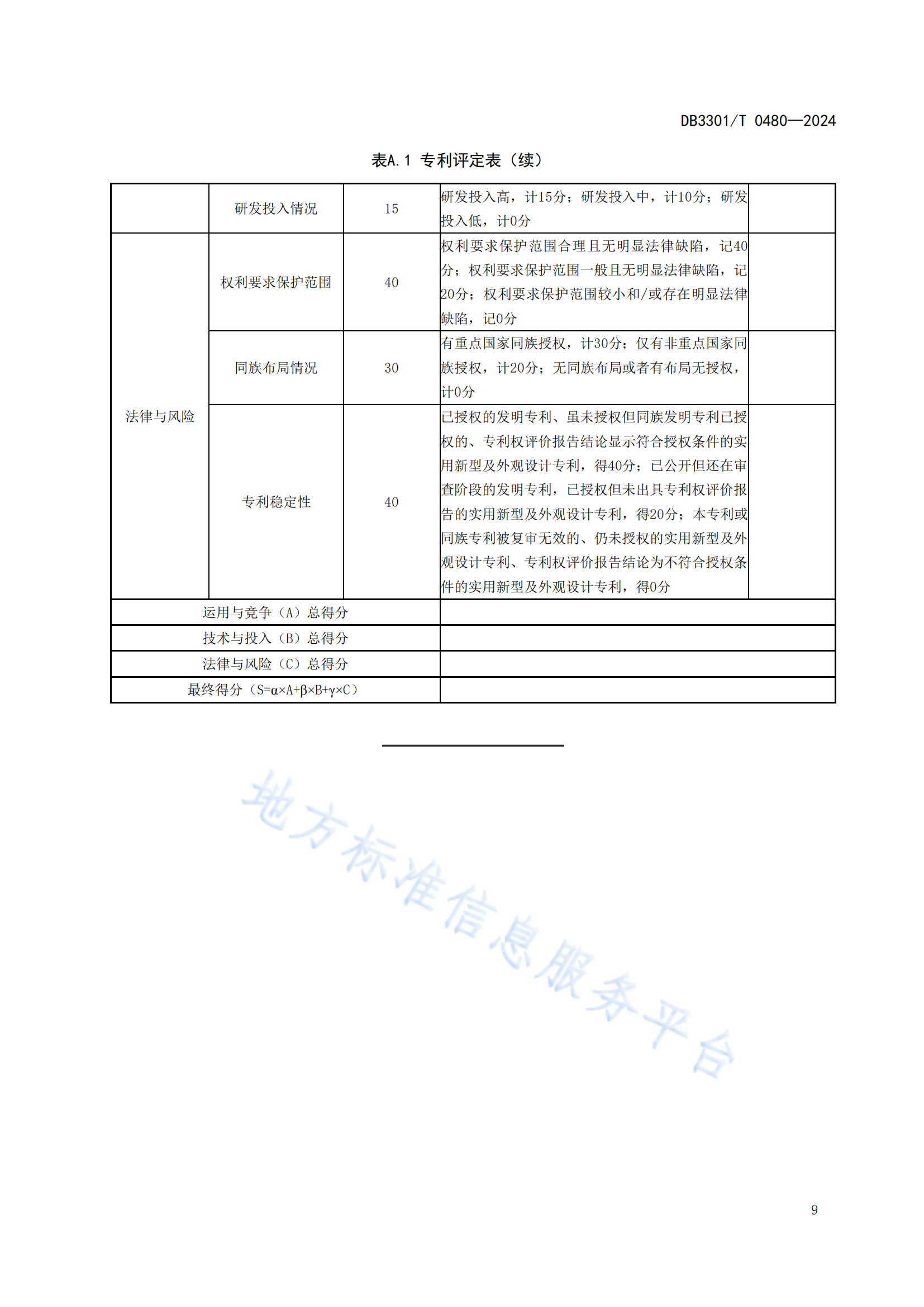 《专利分类分级评定管理规范》地方标准全文发布！