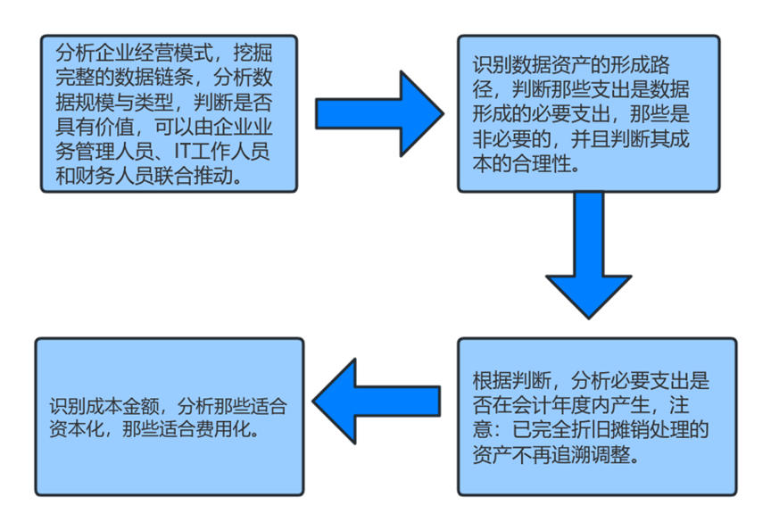 公司数据资产出资实务研究