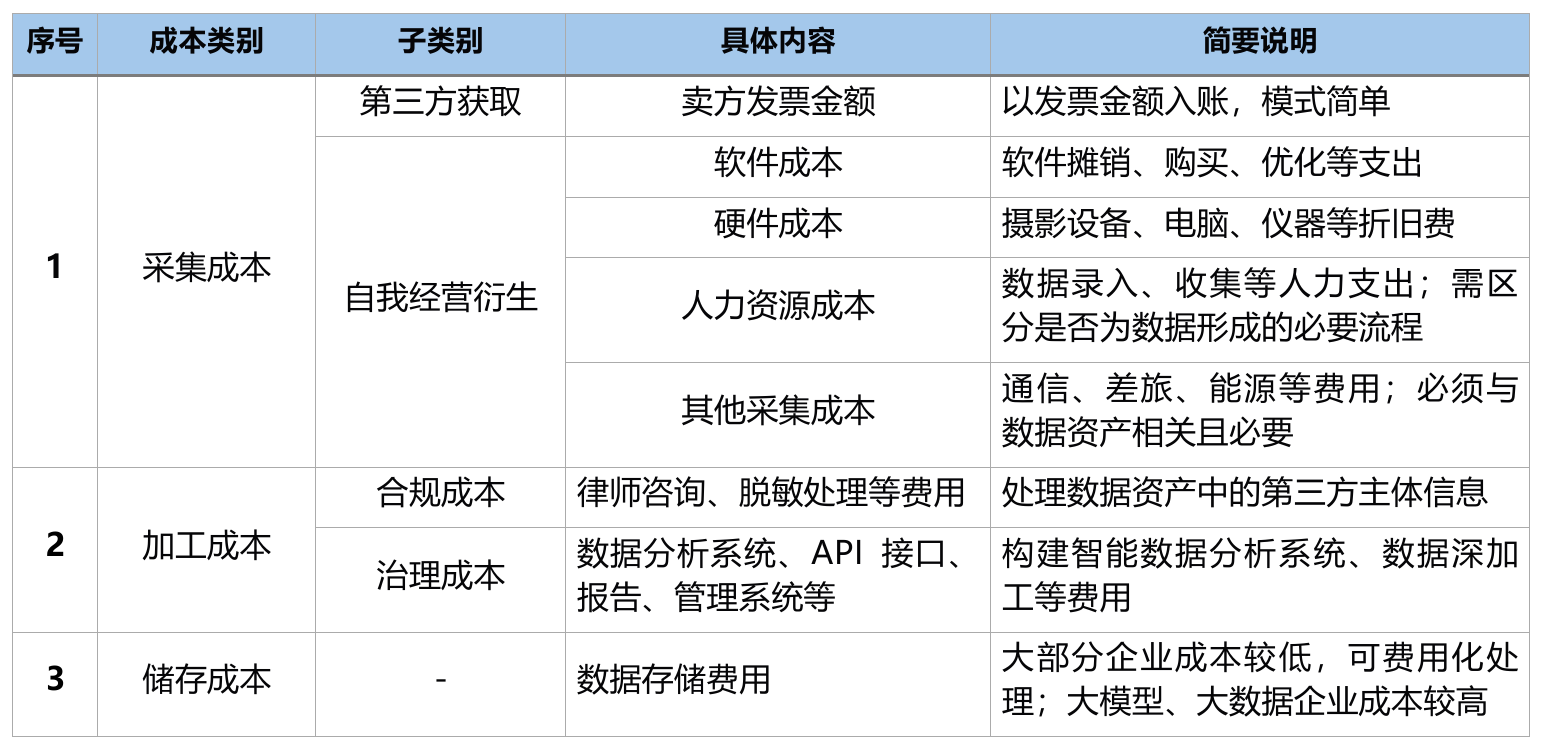 公司数据资产出资实务研究