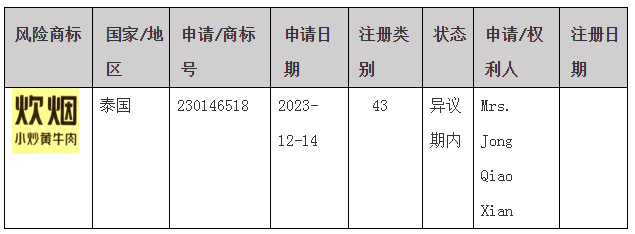 #晨报#索赔超10亿元！天合光能起诉阿特斯专利侵权；关于部分湖南企业商标在泰国被疑似抢注的风险预警