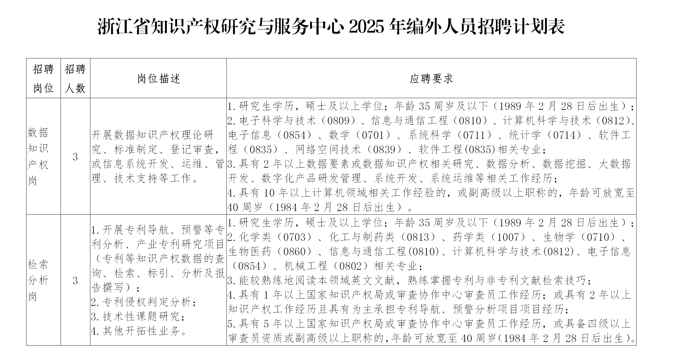 聘！浙江省知识产权研究与服务中心招聘「编外人员6人」