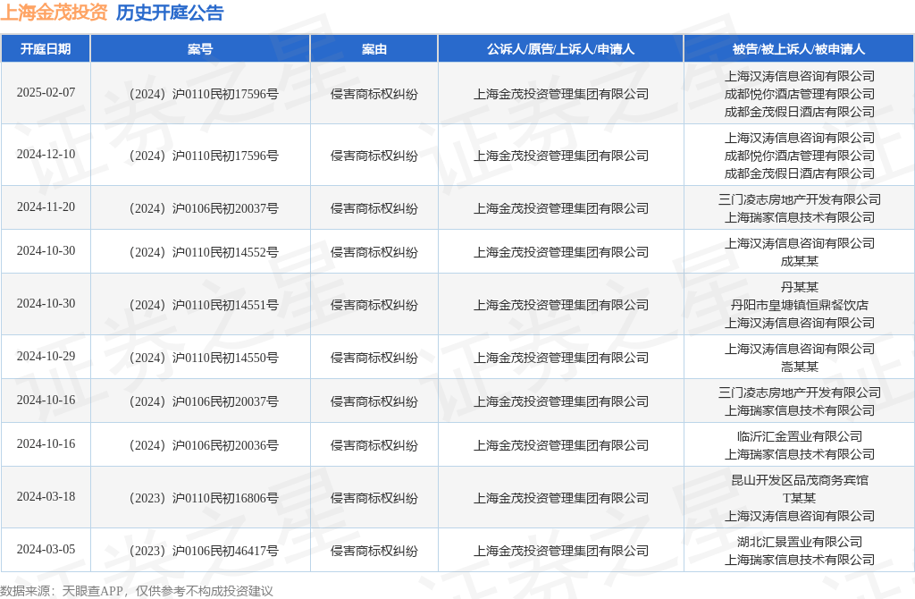 #晨报#中外血糖监测仪商标权大战，三诺生物胜诉雅培；泰国为绿色发明的专利审查引入快速通道选项