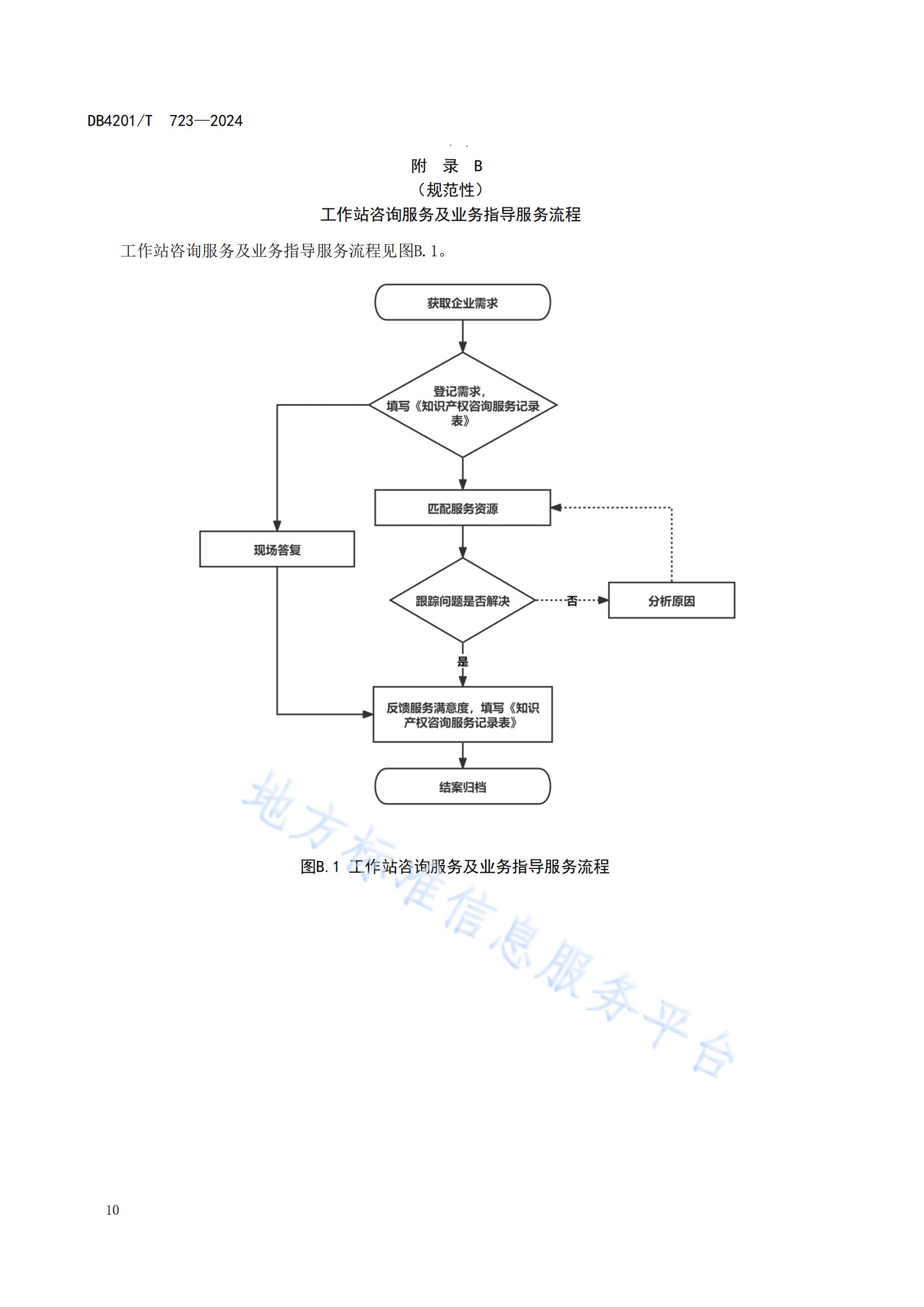 《知识产权保护工作站建站及管理规范》地方标准全文发布！