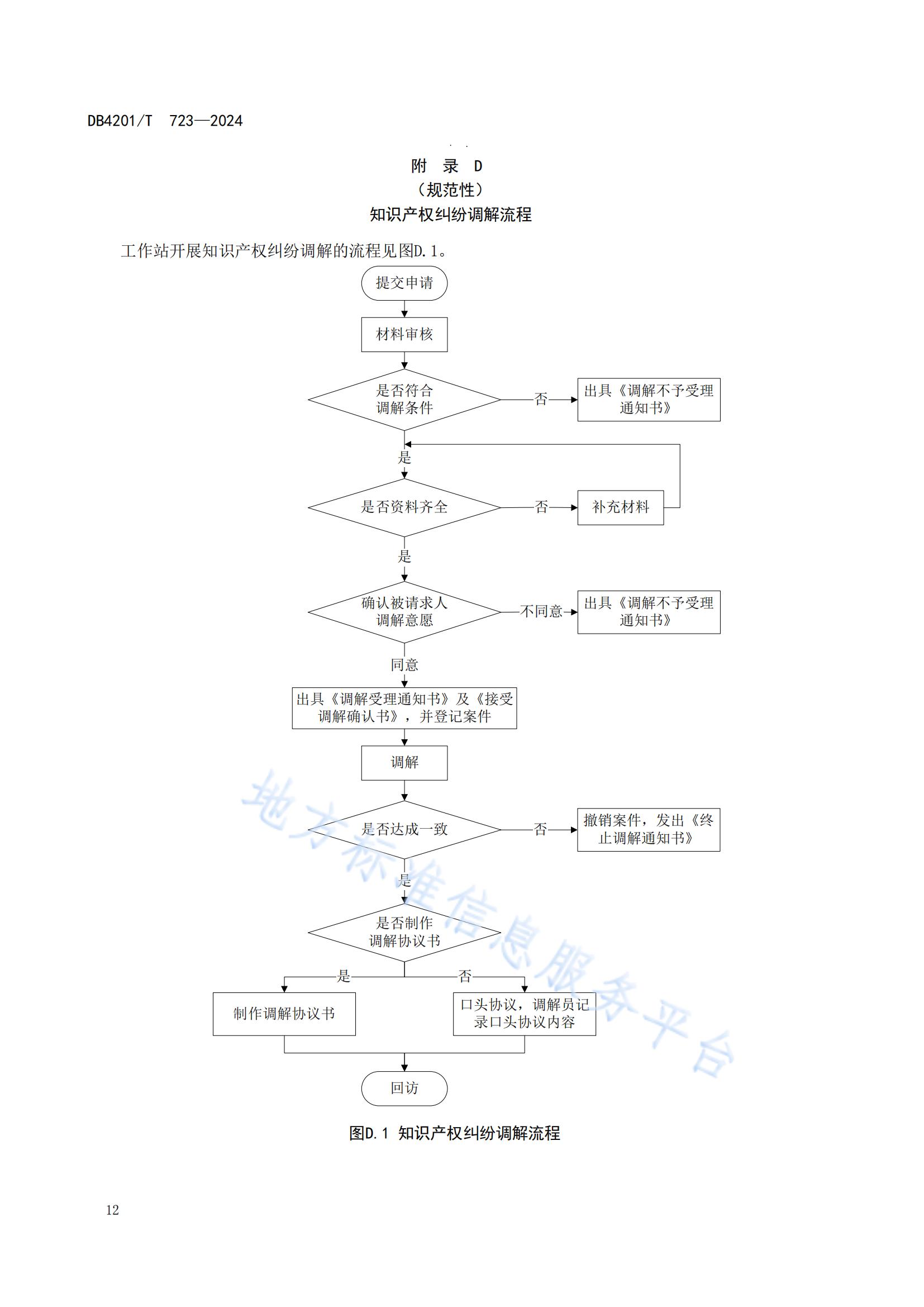 《知识产权保护工作站建站及管理规范》地方标准全文发布！