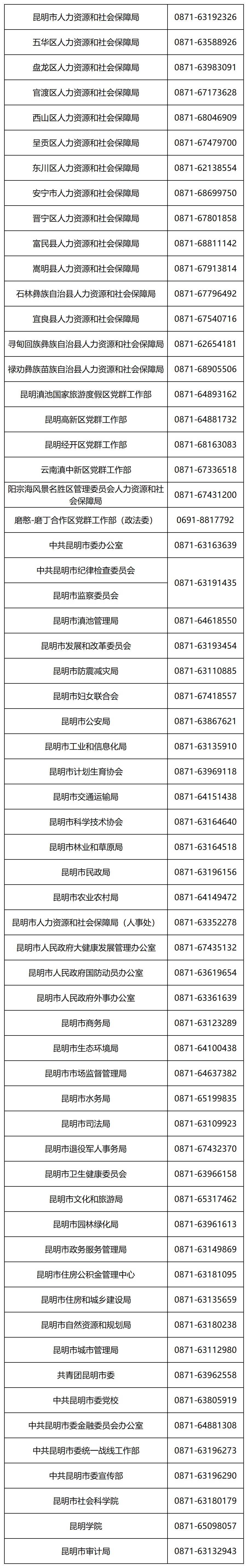 聘！昆明市知识产权保护中心招聘「专利预审员1人」