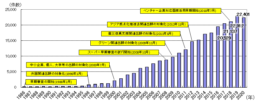 刘强：中国专利申请加速审查途径简介