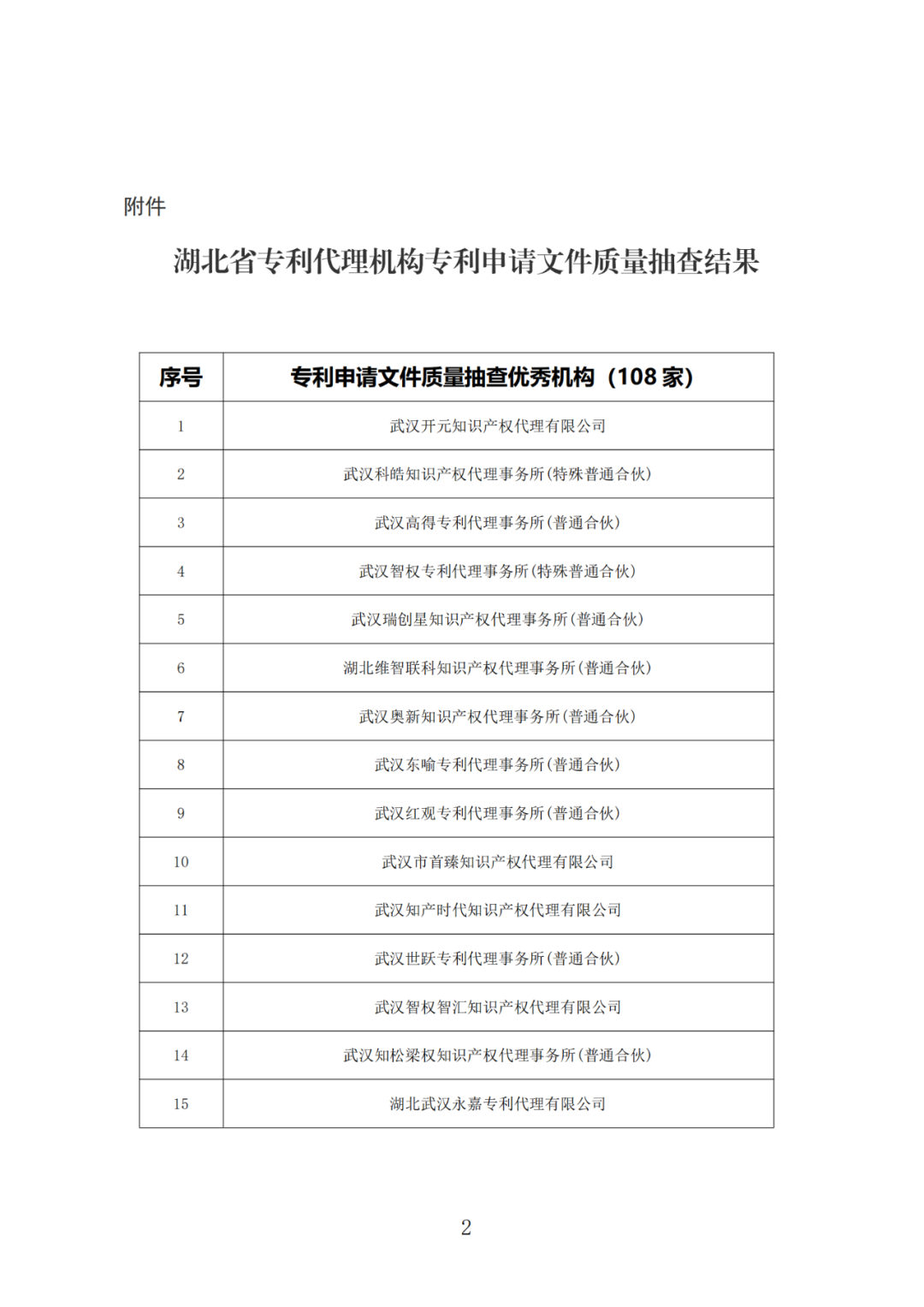 抽查！108家专利代理机构专利申请文件质量优秀，114家良好，12家合格｜附名单