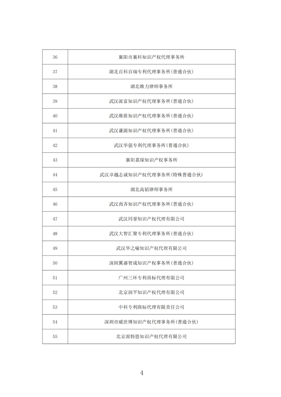 抽查！108家专利代理机构专利申请文件质量优秀，114家良好，12家合格｜附名单