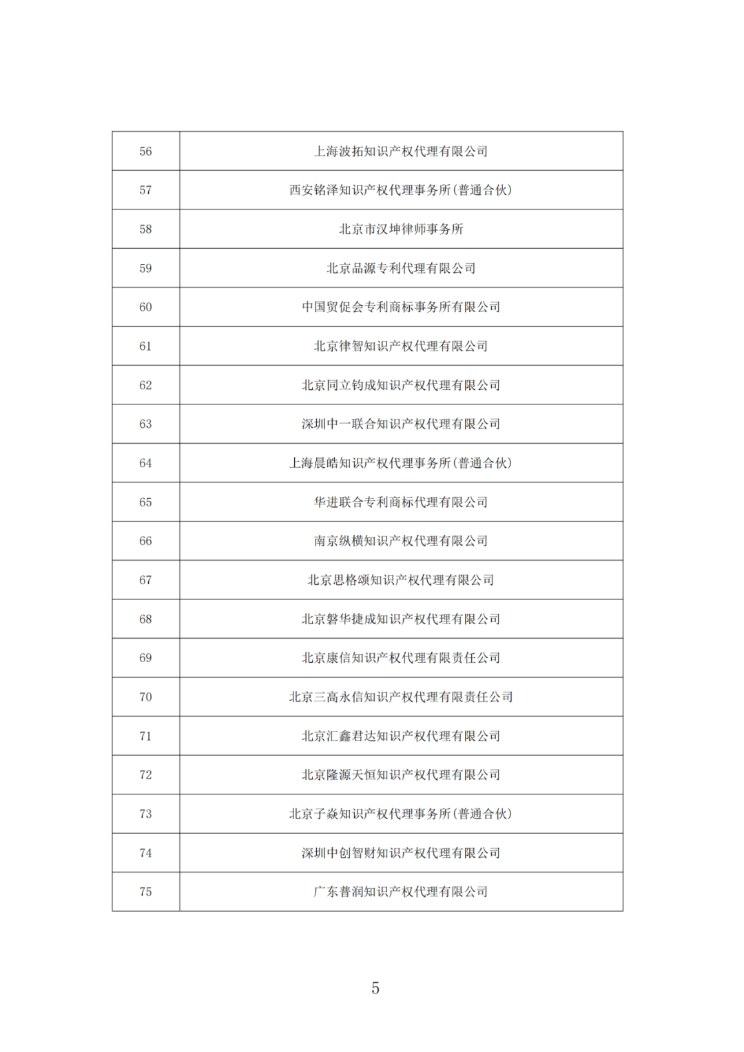 抽查！108家专利代理机构专利申请文件质量优秀，114家良好，12家合格｜附名单