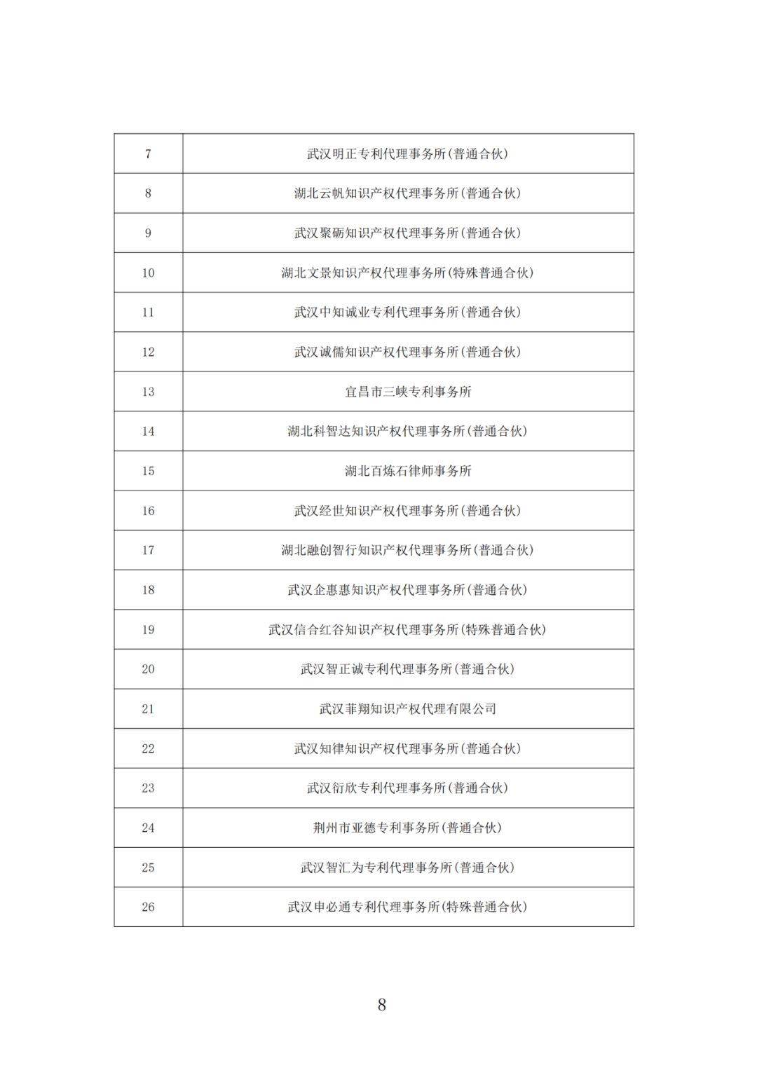 抽查！108家专利代理机构专利申请文件质量优秀，114家良好，12家合格｜附名单