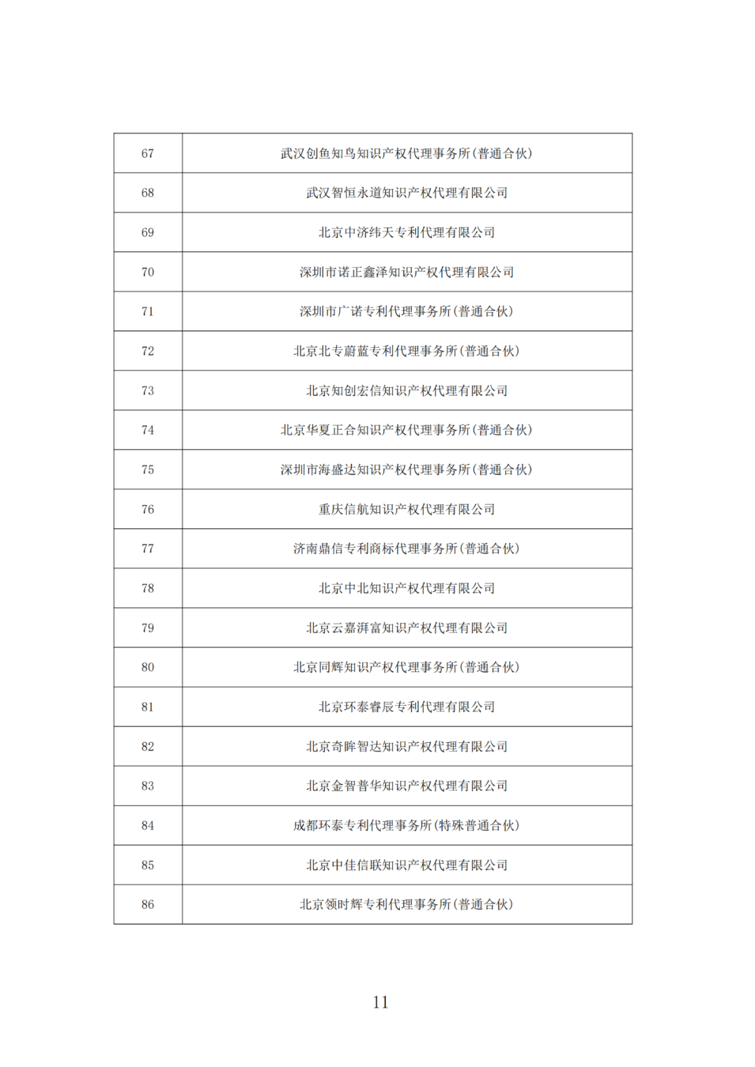 抽查！108家专利代理机构专利申请文件质量优秀，114家良好，12家合格｜附名单