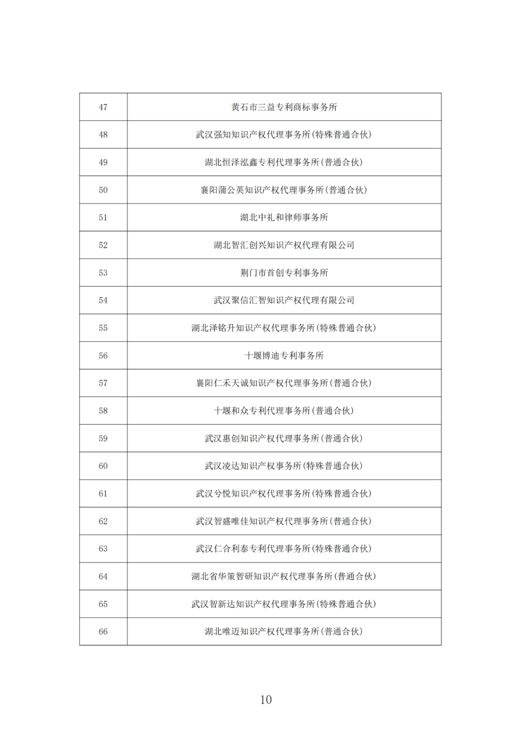 抽查！108家专利代理机构专利申请文件质量优秀，114家良好，12家合格｜附名单