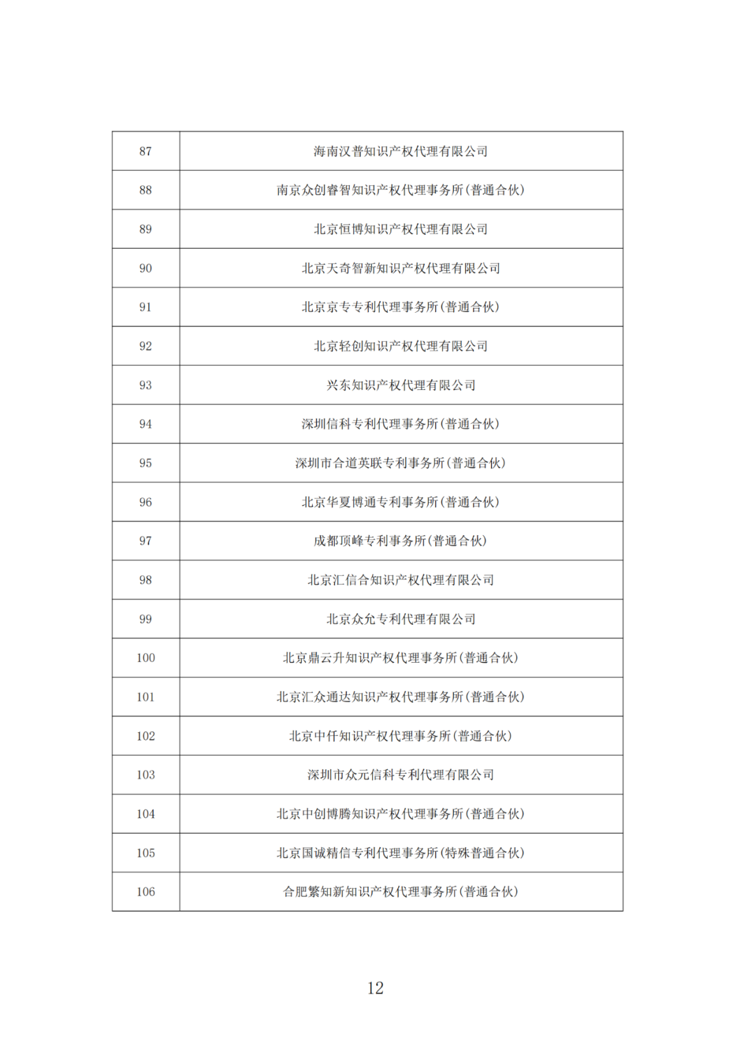 抽查！108家专利代理机构专利申请文件质量优秀，114家良好，12家合格｜附名单