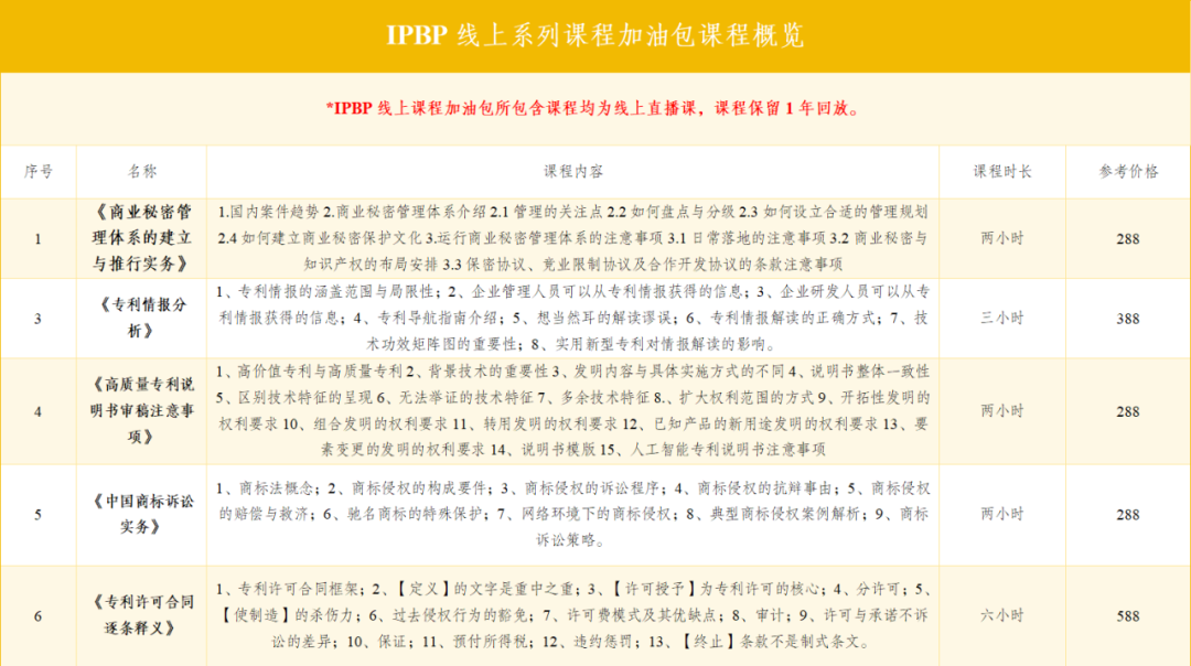 下周二报名截止！仅剩6位名额！企业知识产权商业战略研修班（深圳站），错过再等一年！