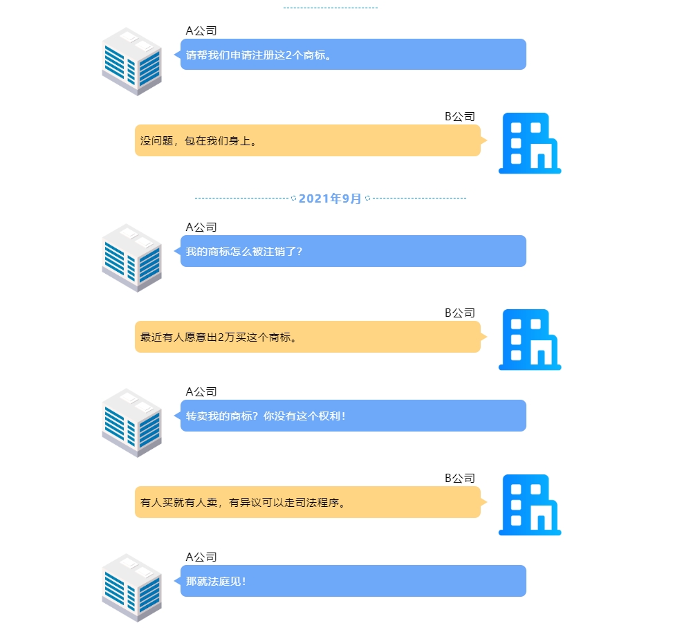 商标代理机构未经授权自行转卖商标，法院怎么判？