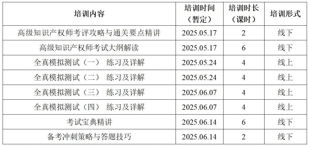 【IP活动】2025高级知识产权师实训营（厦门站）正式开放报名！