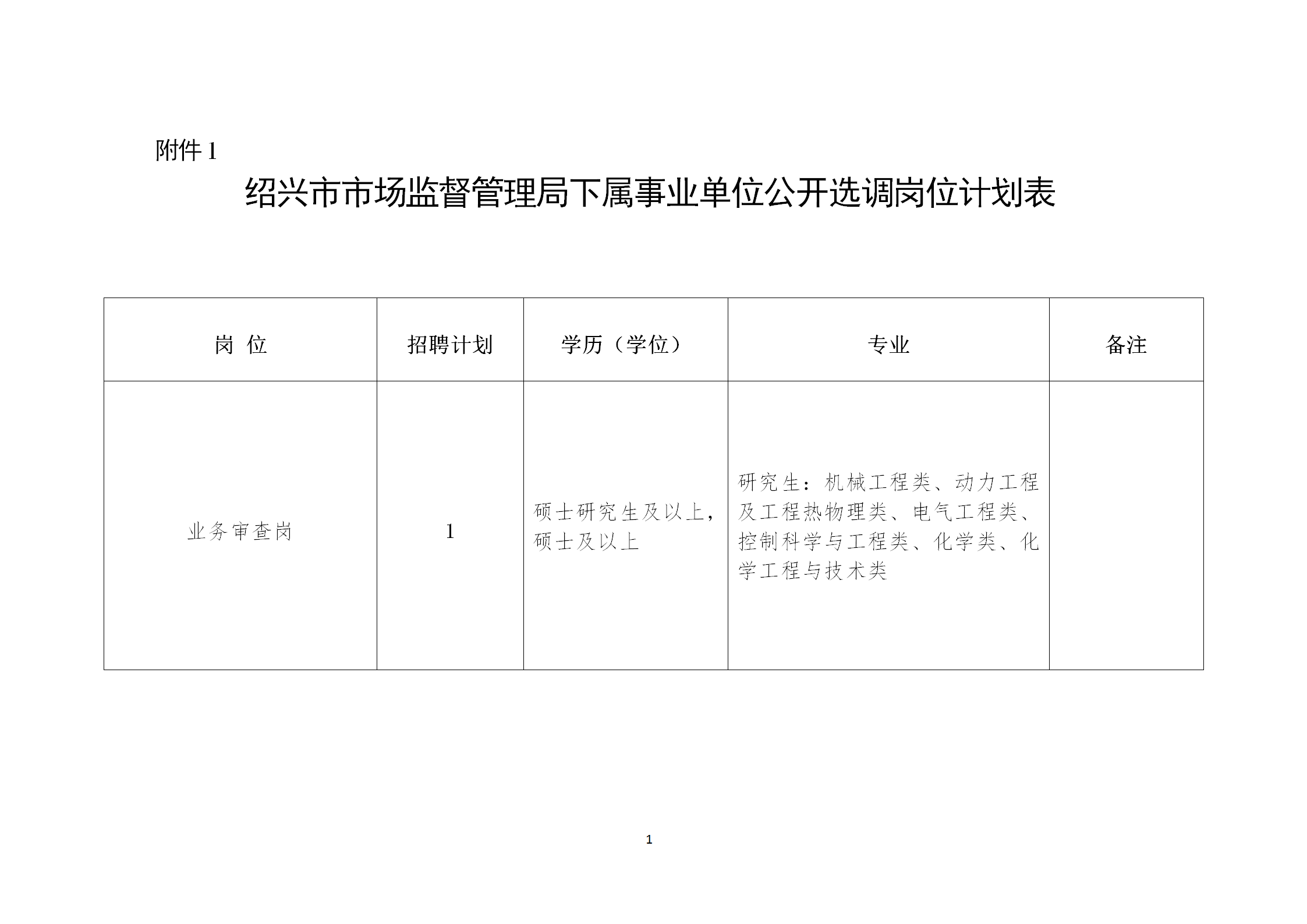 绍兴市知识产权保护中心专利预审岗公开选调工作人员1名