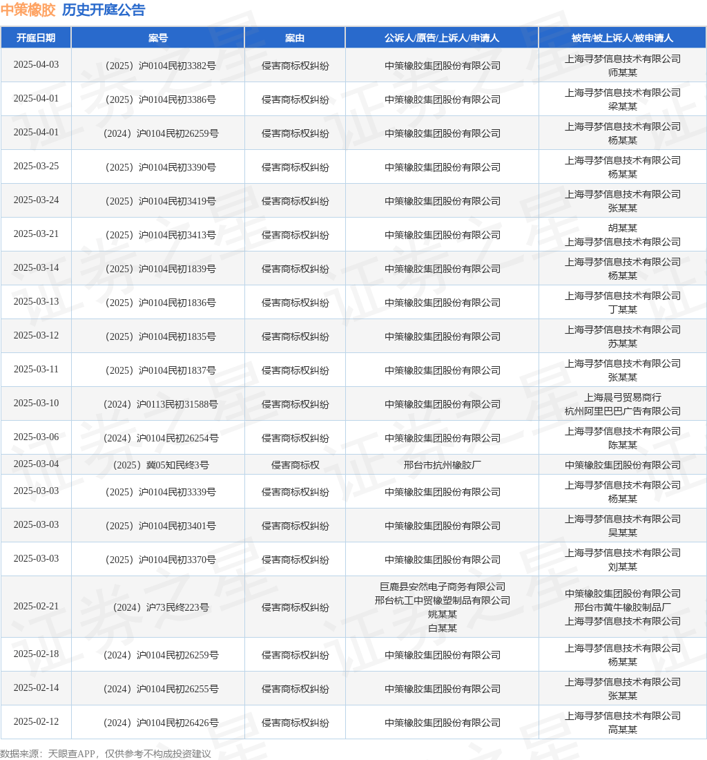 #晨报#比亚迪在德国法院被诉侵犯蜂窝通信专利；全国人大代表宋兆普：建议加大对丸、散、膏、丹等中医知识产权的保护