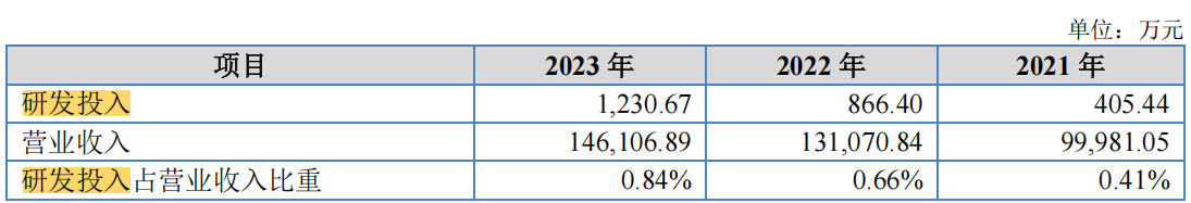 #晨报#比亚迪在德国法院被诉侵犯蜂窝通信专利；全国人大代表宋兆普：建议加大对丸、散、膏、丹等中医知识产权的保护