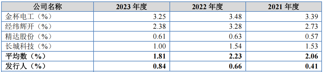 #晨报#比亚迪在德国法院被诉侵犯蜂窝通信专利；全国人大代表宋兆普：建议加大对丸、散、膏、丹等中医知识产权的保护