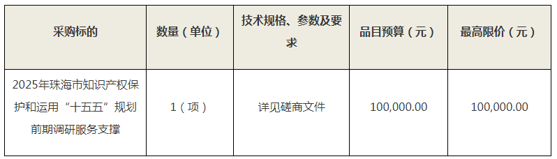 10万！珠海市市场监督管理局采购2025年珠海市知识产权保护和运用“十五五”规划前期调研服务支撑项目