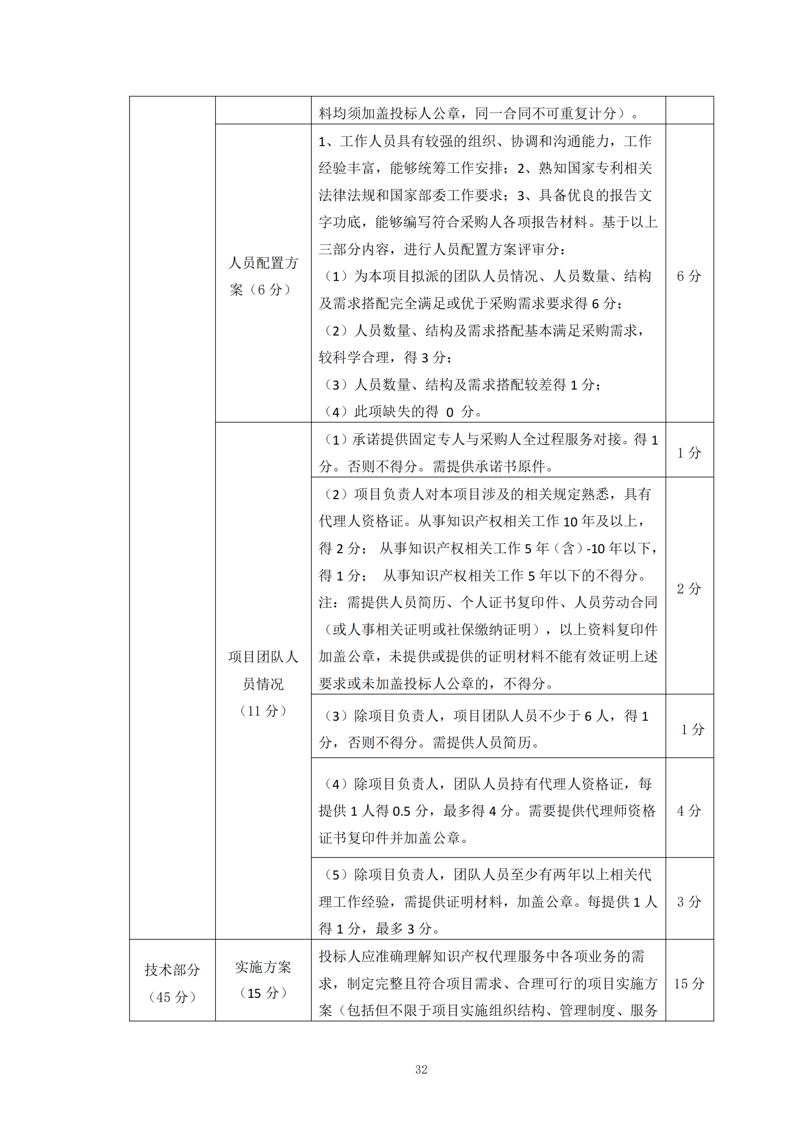 发明专利最高限价6000元，实用新型2500元！应急管理部大数据中心90万采购知识产权代理服务