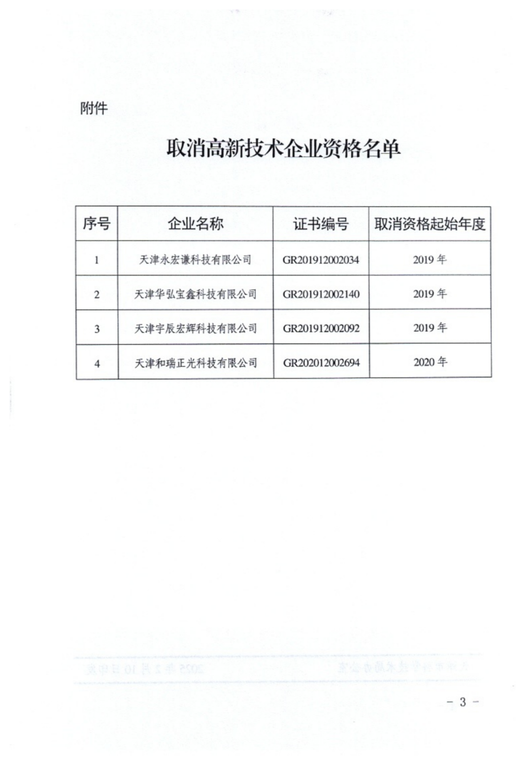 2025年！695家企业被取消企业高新技术资格｜附名单