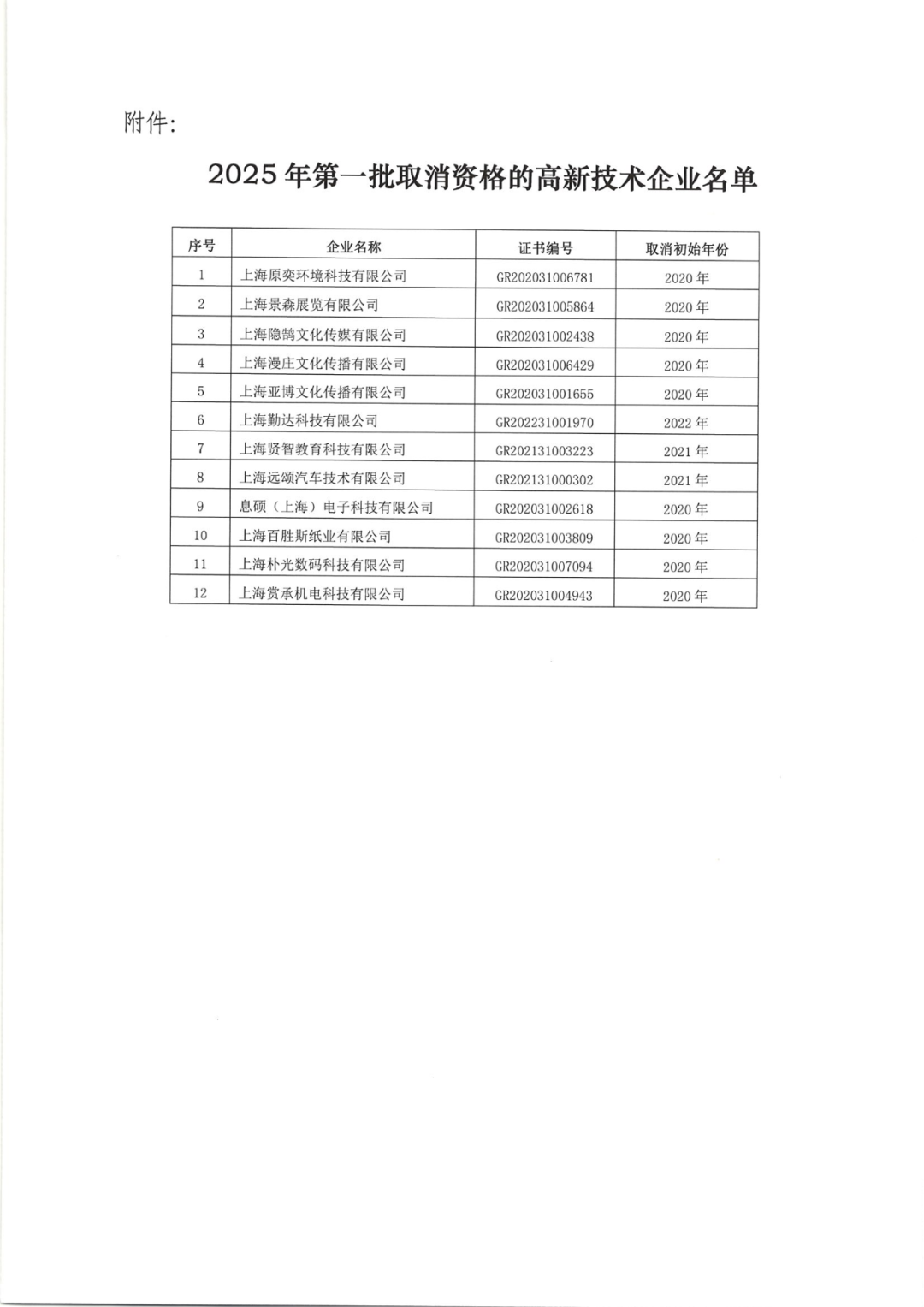 2025年！695家企业被取消企业高新技术资格｜附名单