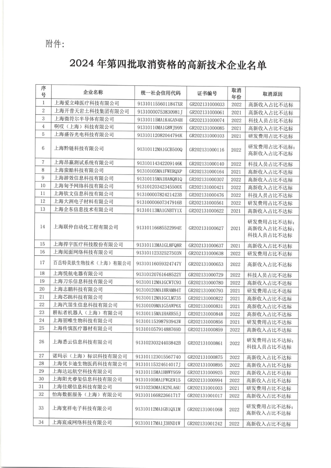 2025年！695家企业被取消企业高新技术资格｜附名单