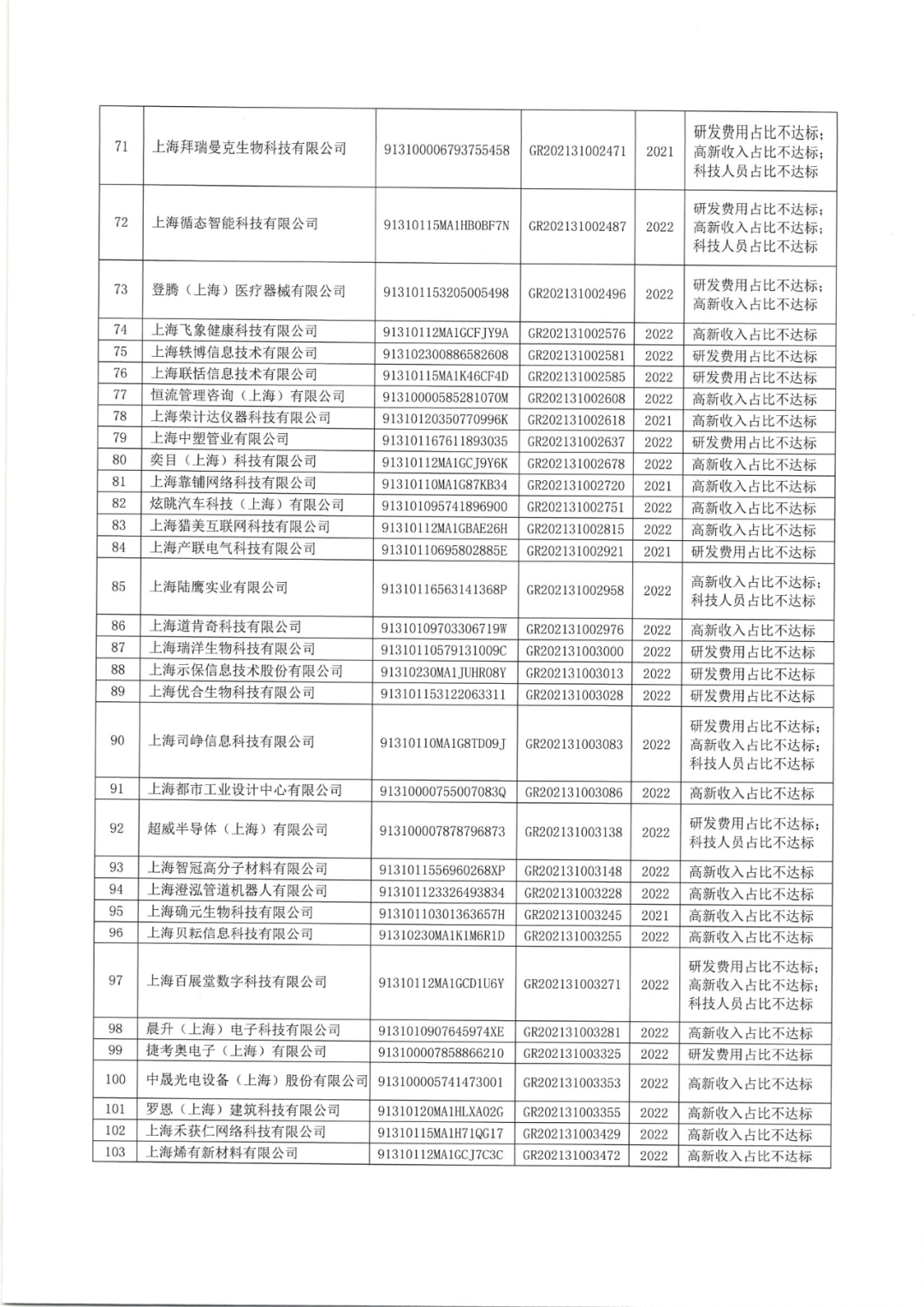 2025年！695家企业被取消企业高新技术资格｜附名单