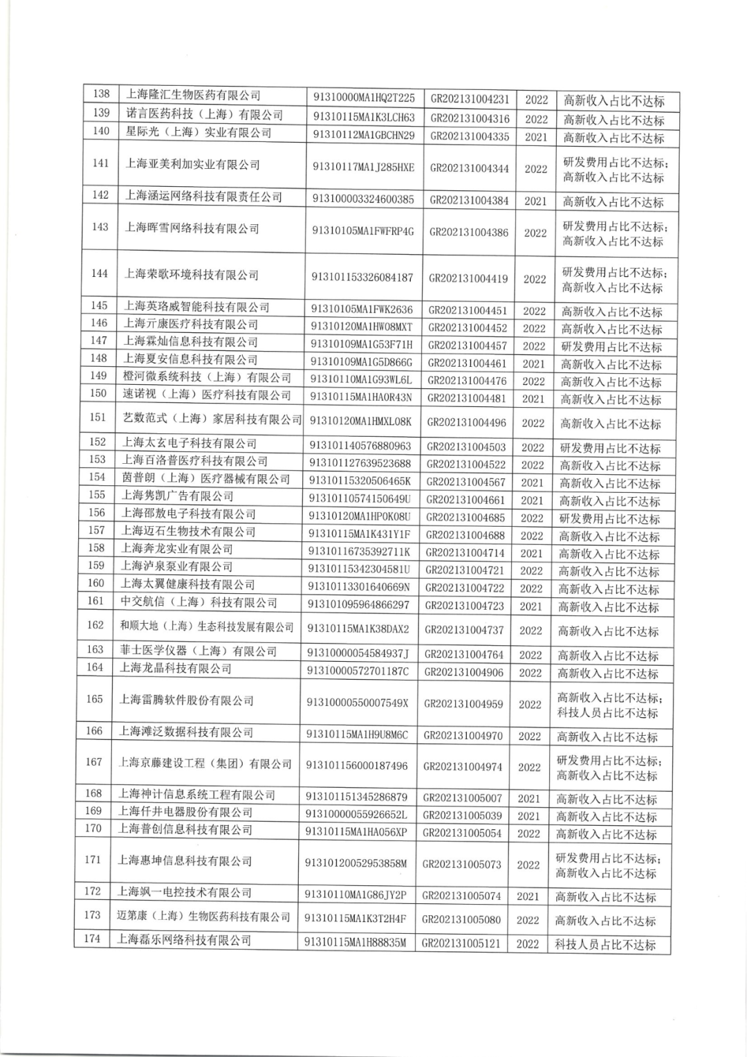 2025年！695家企业被取消企业高新技术资格｜附名单