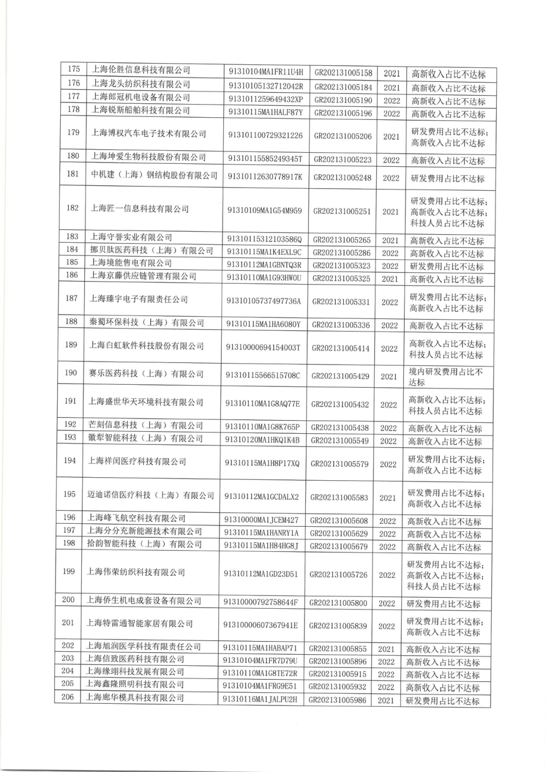 2025年！695家企业被取消企业高新技术资格｜附名单