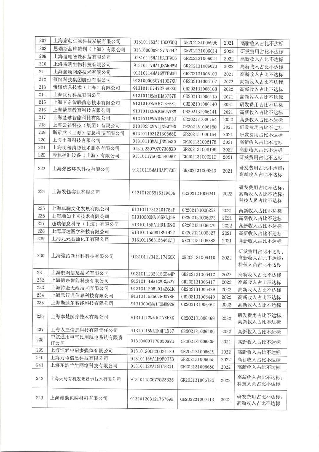 2025年！695家企业被取消企业高新技术资格｜附名单