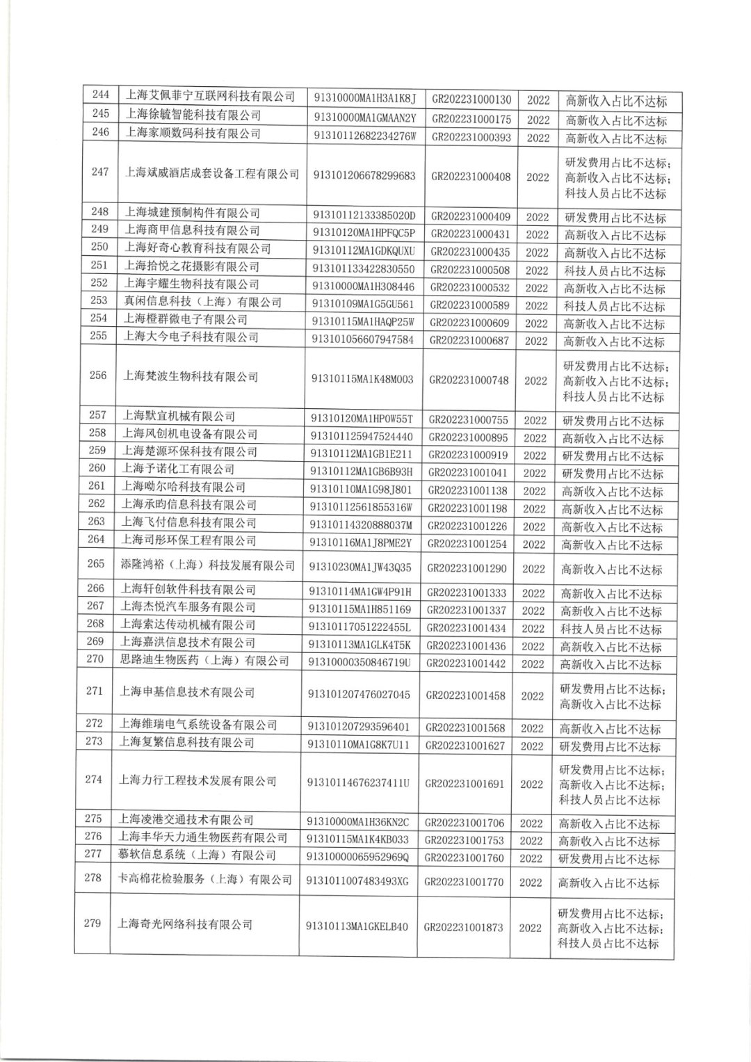 2025年！695家企业被取消企业高新技术资格｜附名单