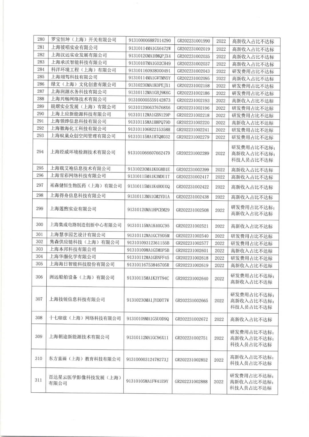 2025年！695家企业被取消企业高新技术资格｜附名单