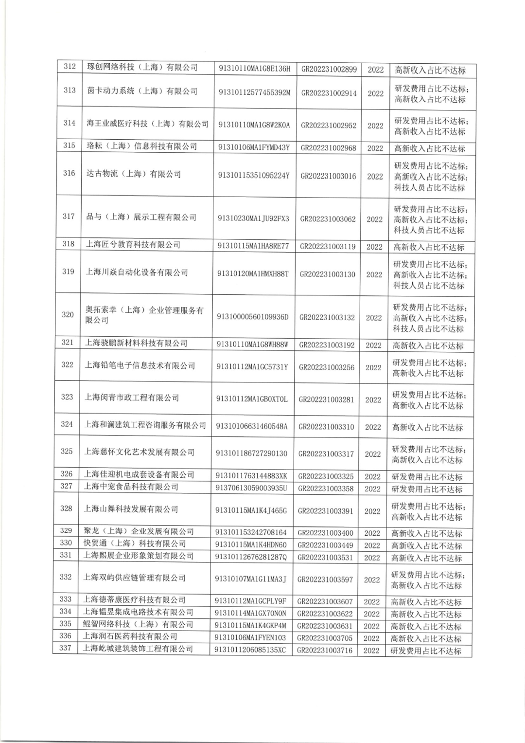 2025年！695家企业被取消企业高新技术资格｜附名单