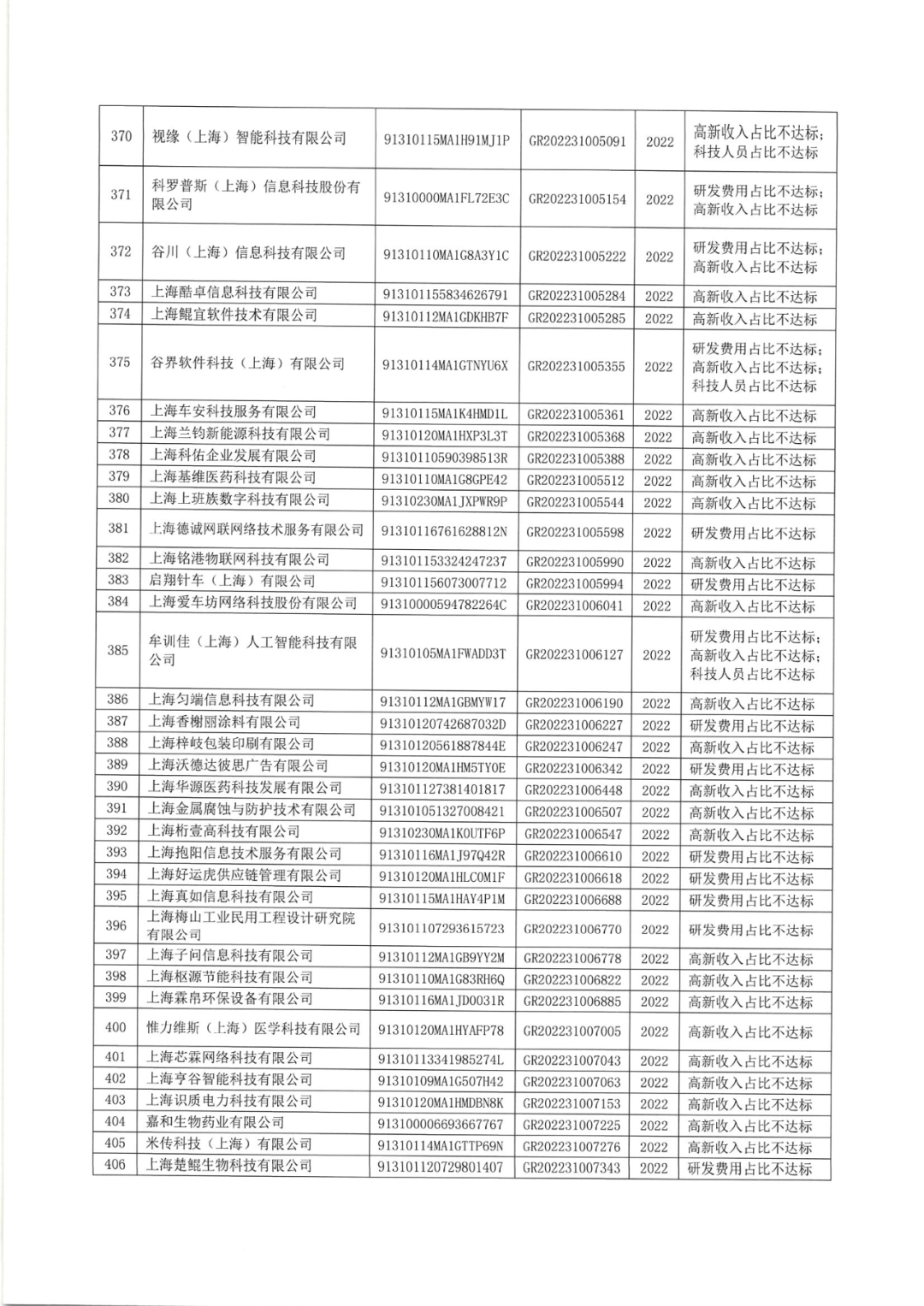 2025年！695家企业被取消企业高新技术资格｜附名单