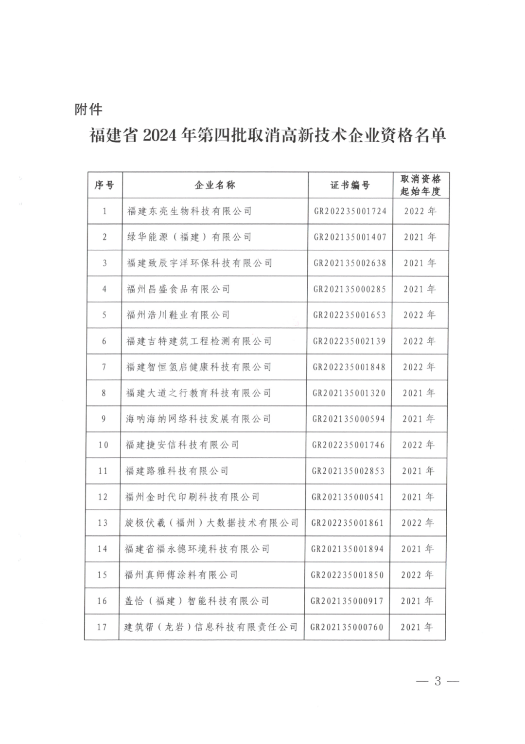 2025年！695家企业被取消企业高新技术资格｜附名单