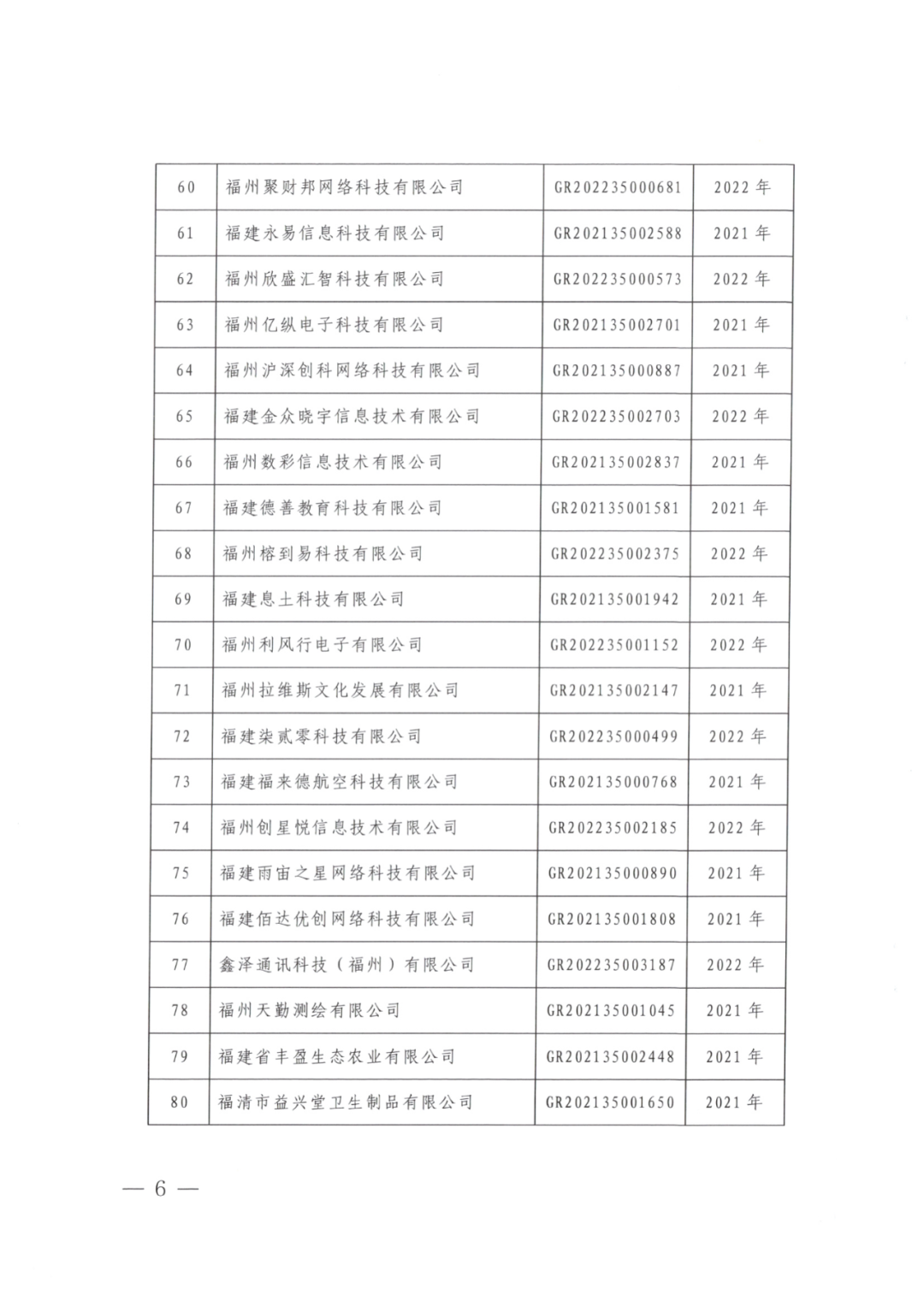 2025年！695家企业被取消企业高新技术资格｜附名单