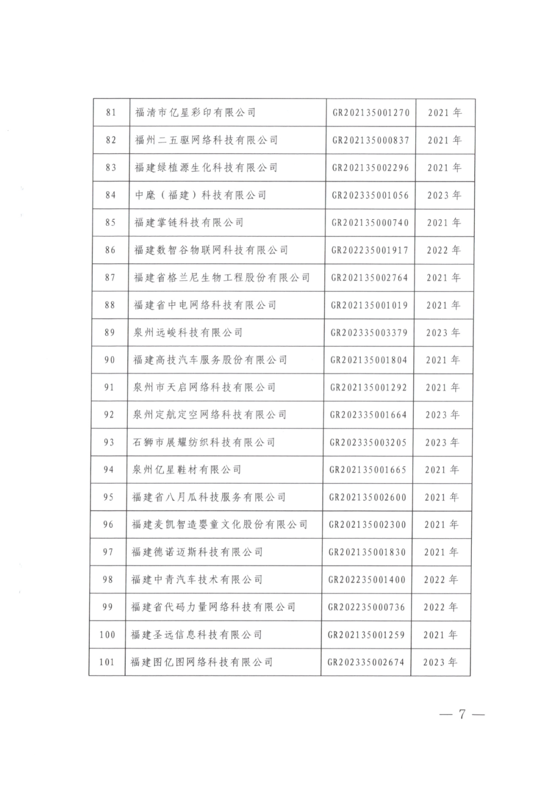 2025年！695家企业被取消企业高新技术资格｜附名单